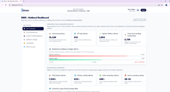 Education dashboard preview